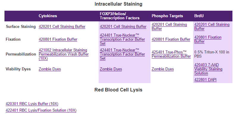 流式輔助試劑2.png 流式輔助試劑2.png